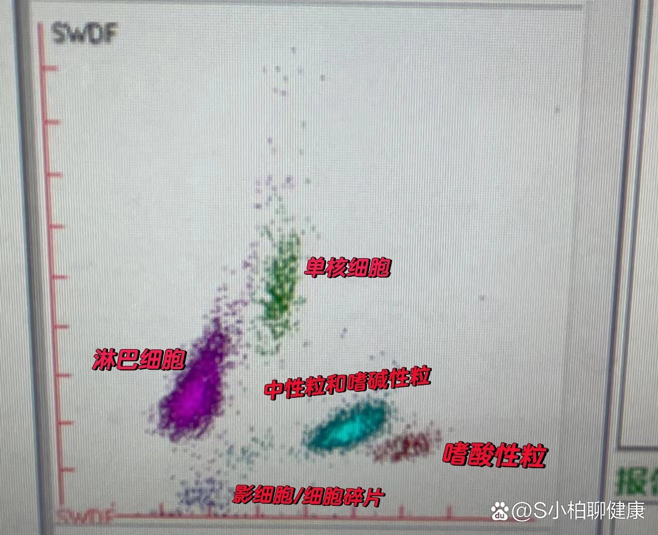 血常规散点图图片