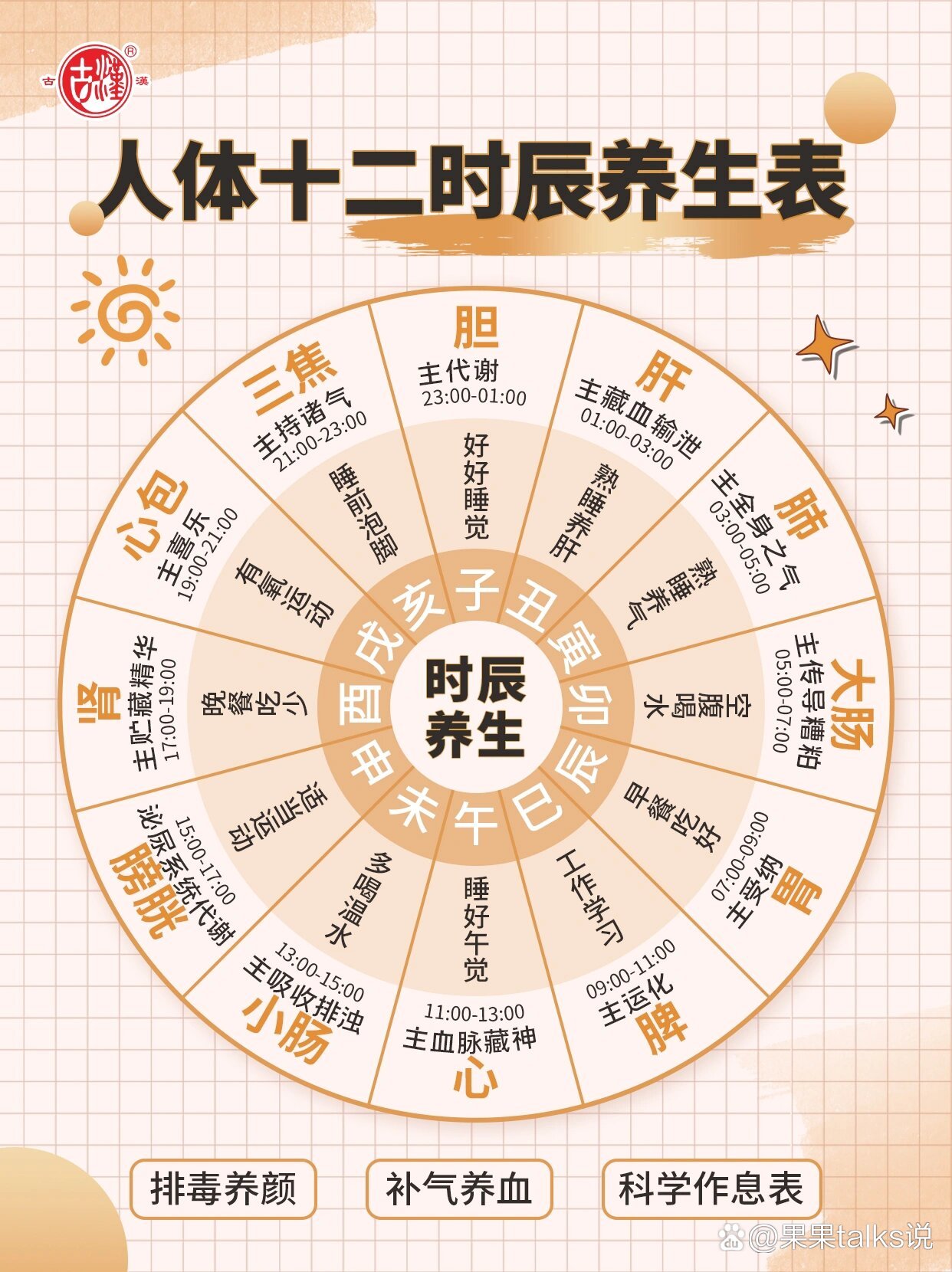 黄帝内经十二时辰养生:24小时作息对照表
