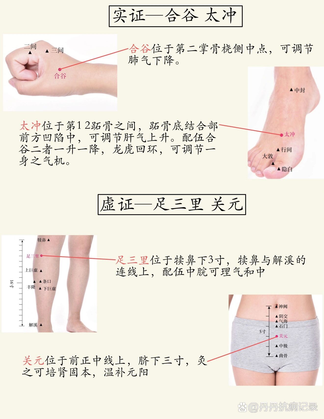 脑梗针灸图解部位图片