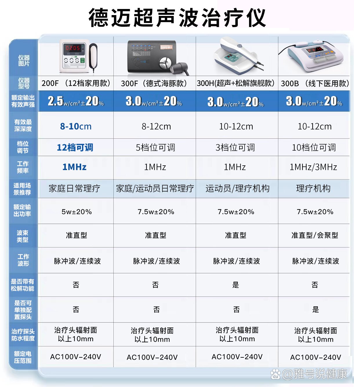 一张图带你找到适合自己的超声波治疗仪97
