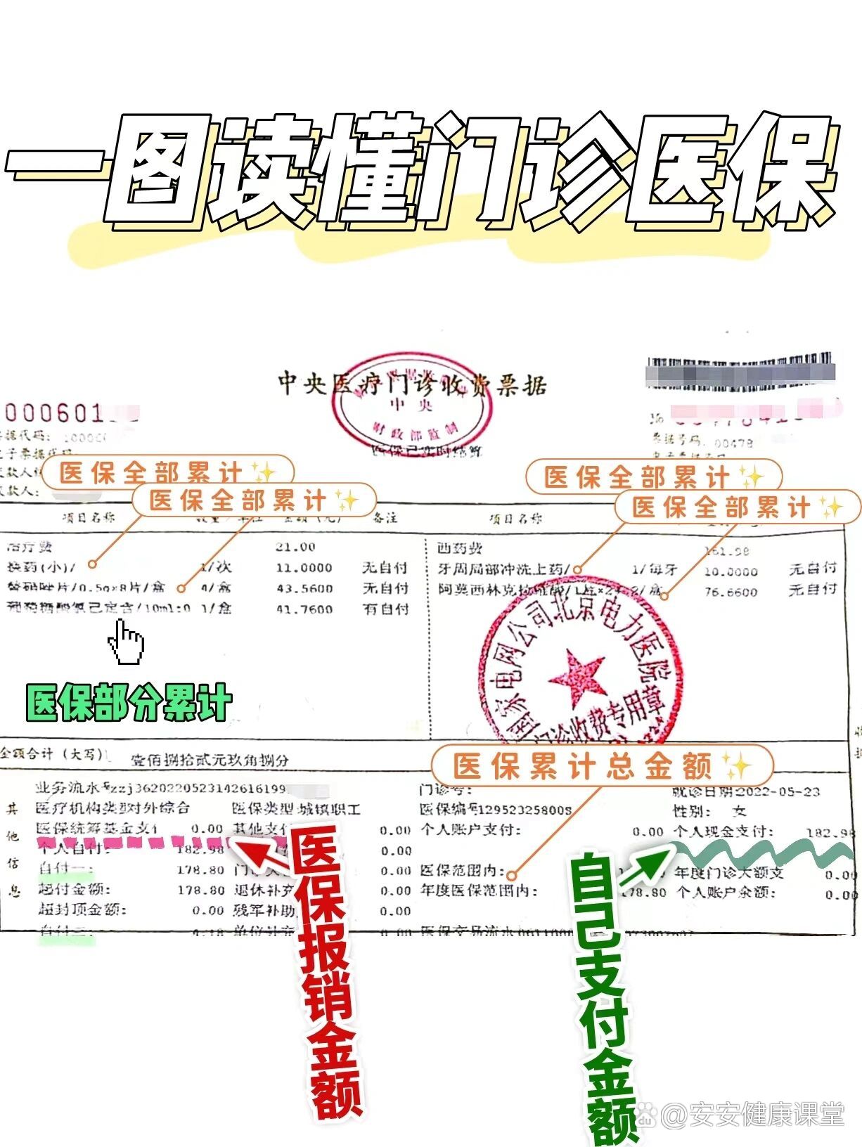 包含北京口腔医院预约检查陪诊挂号各类票据分类保存，方便复查与报销的词条