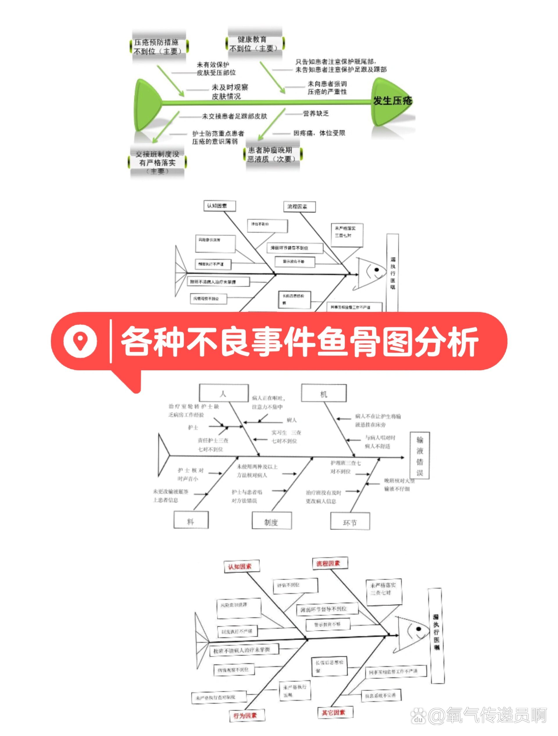 鱼骨图大骨与主骨夹角图片