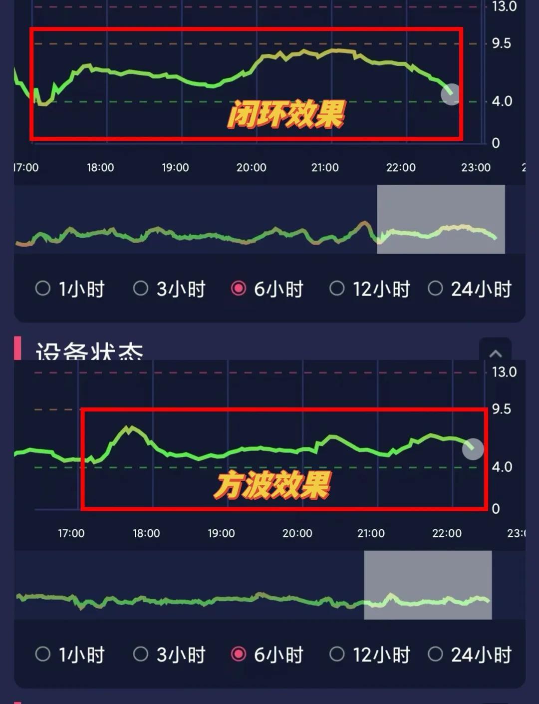 丹纳泵的秘密武器：方波功能揭秘！