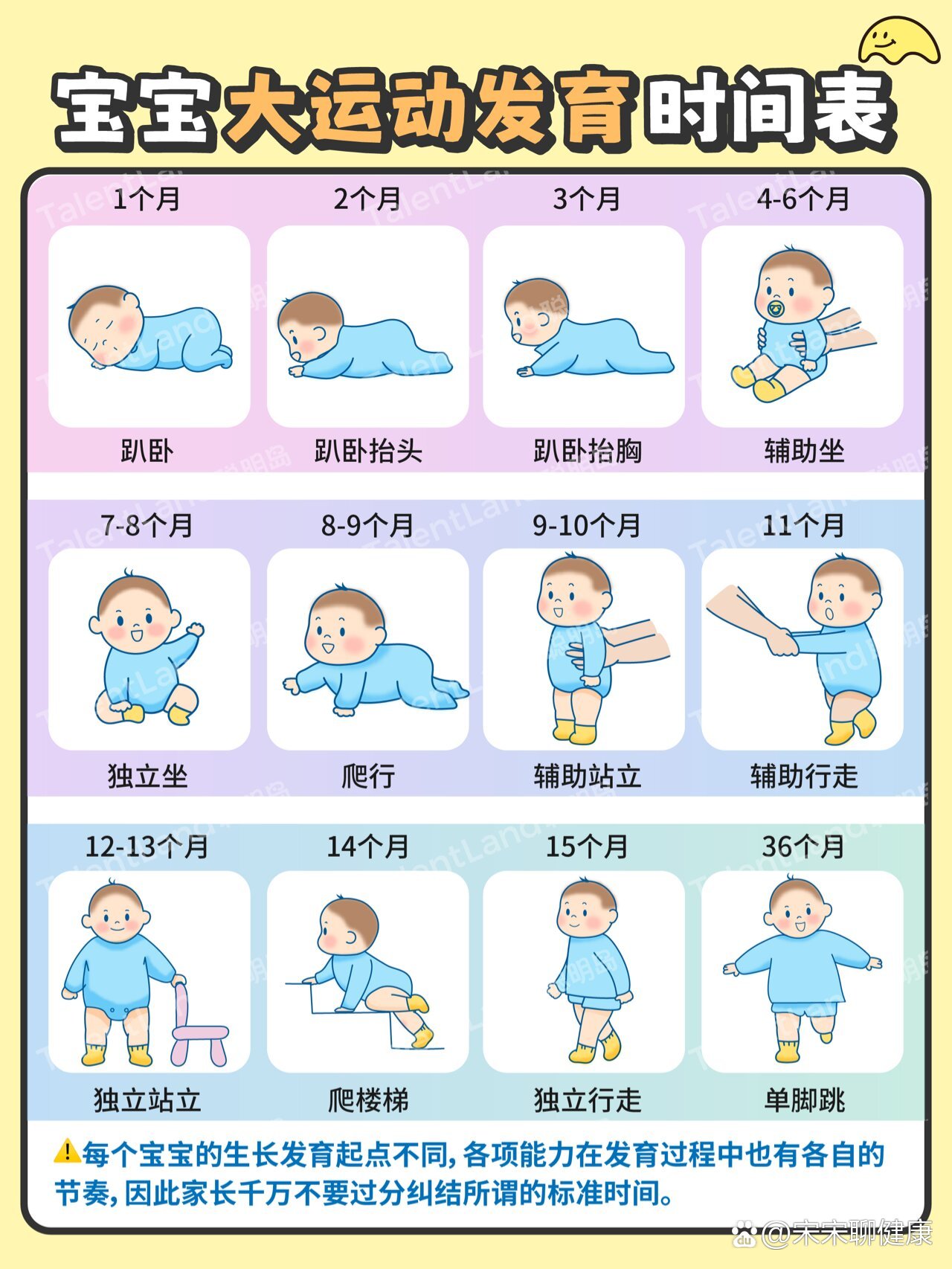 宝宝头臀长标准对照表图片