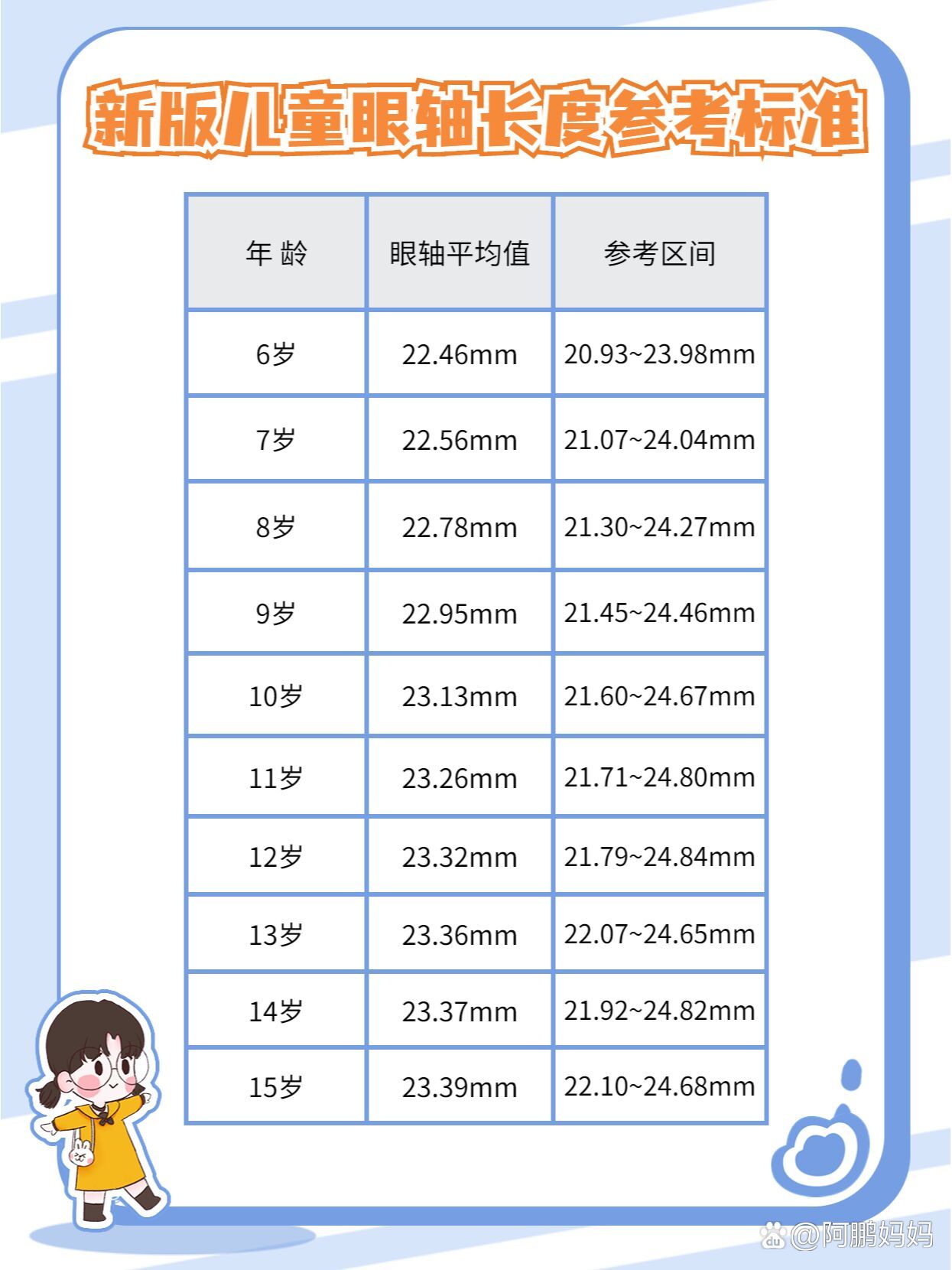 宝妈必看的最新儿童眼轴长度参考标准