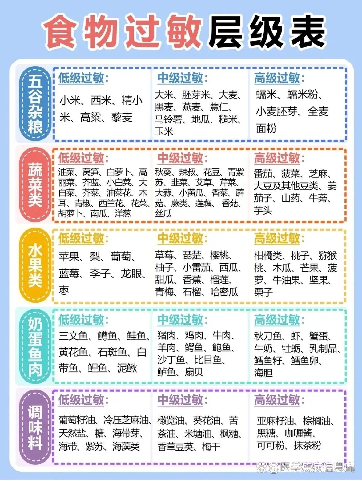 食物过敏表图片