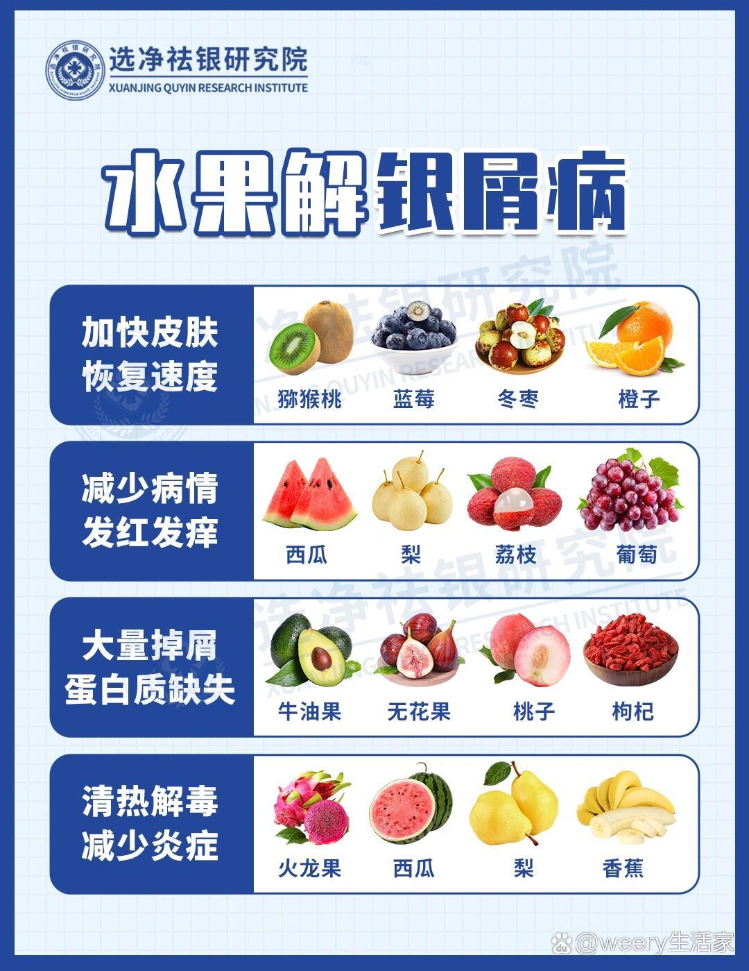 银屑病患者‼饮食治疗两不误‼