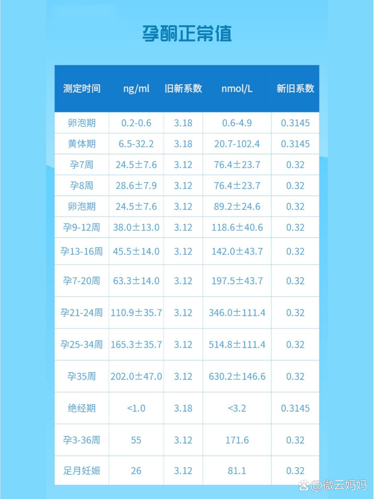 二对半对照表参考值图片