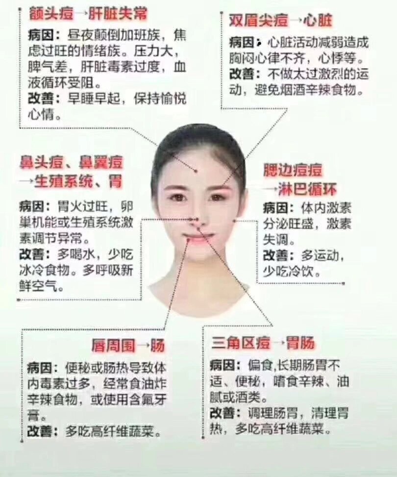 女生下巴长痘看过来