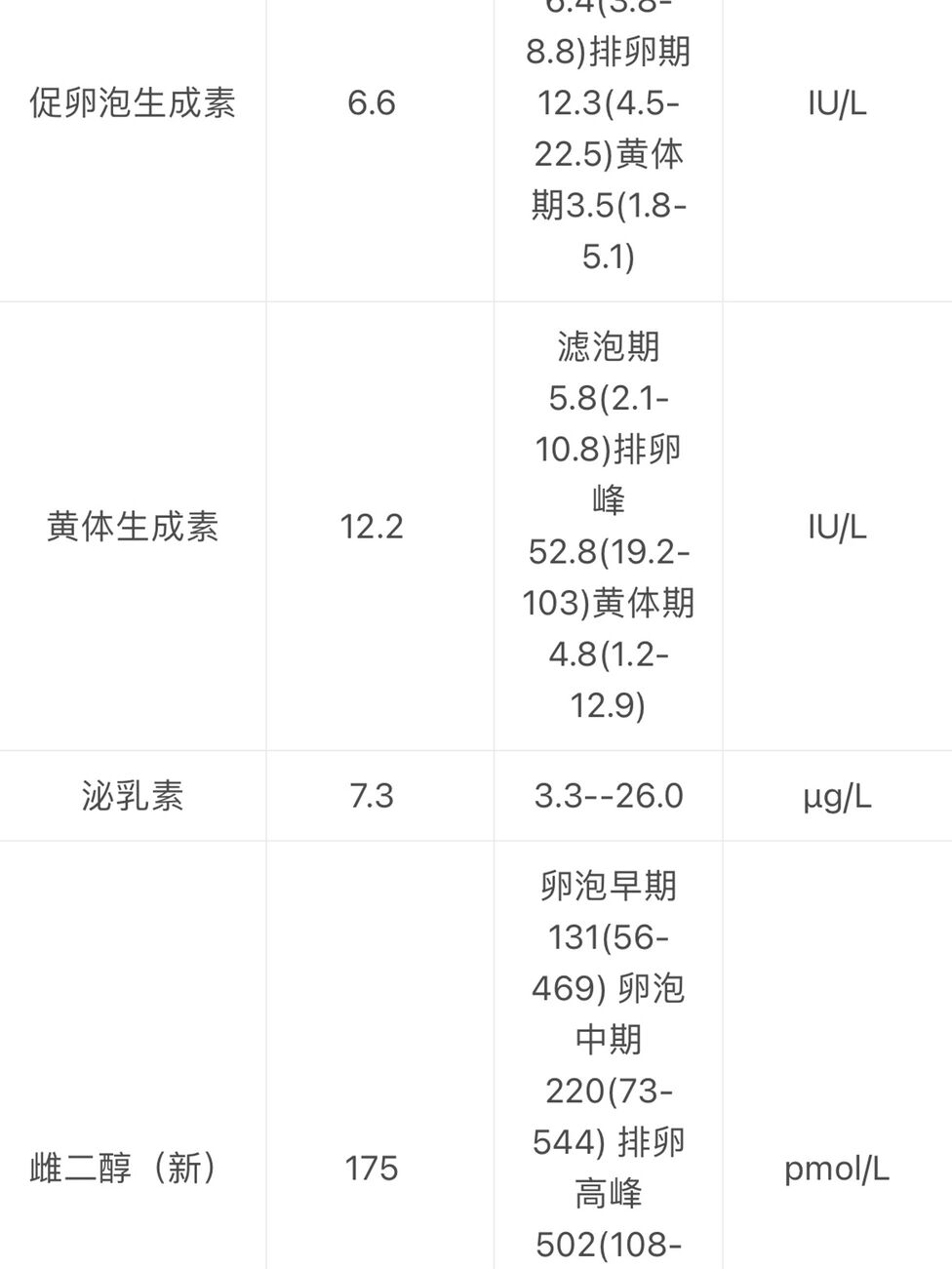 高雄激素血症