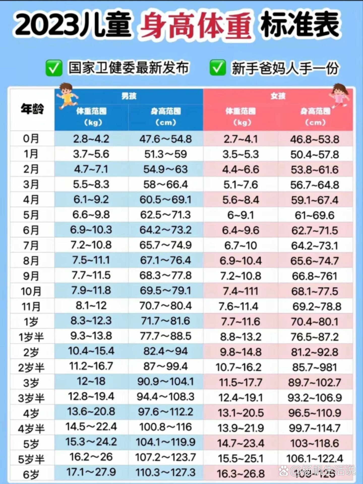 六岁女孩身高图片