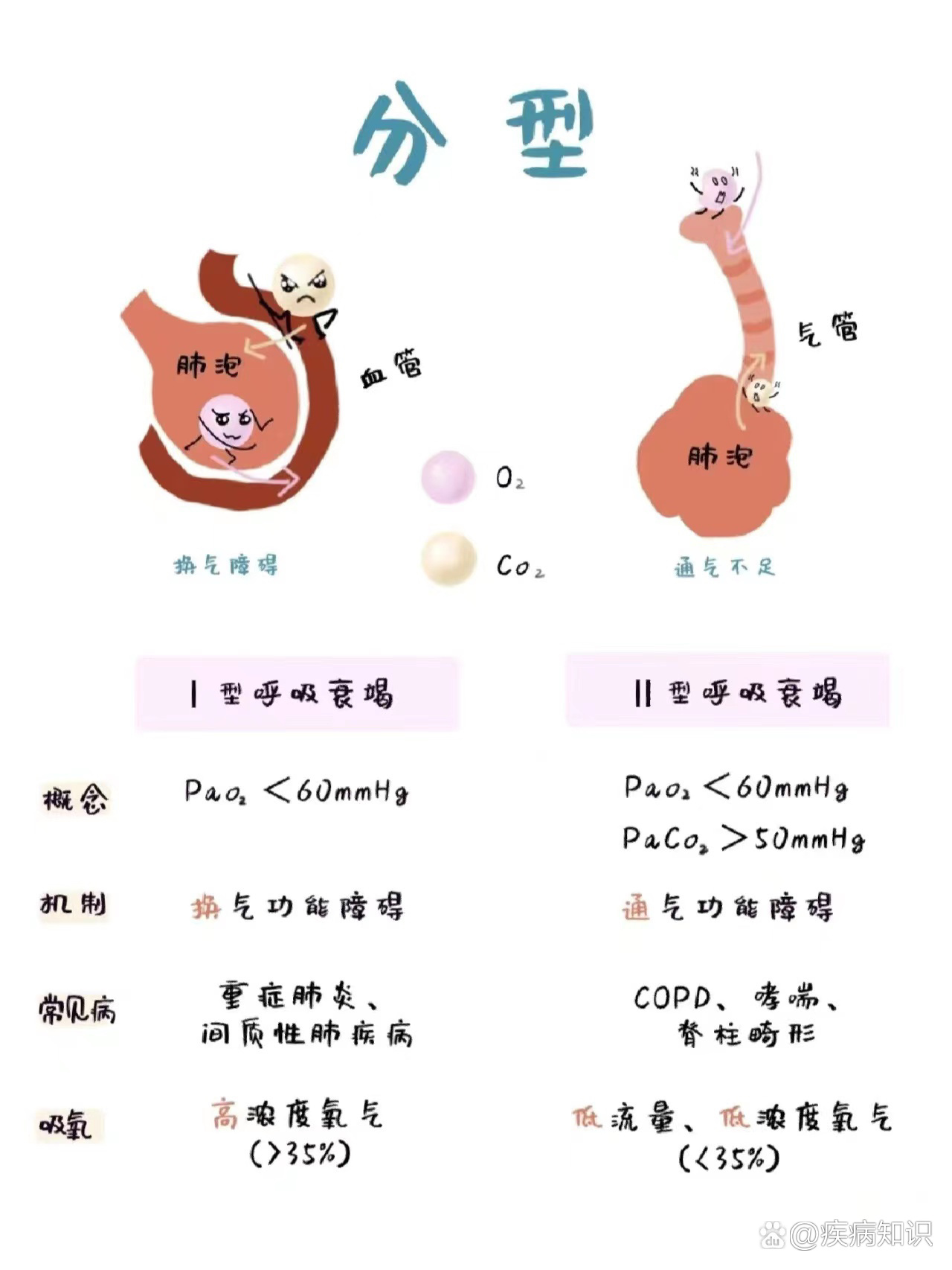 呼吸衰竭名词解释图片