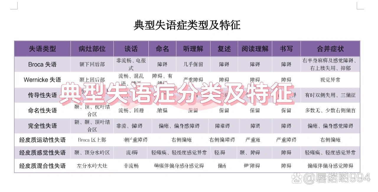 失语病人指示图图片