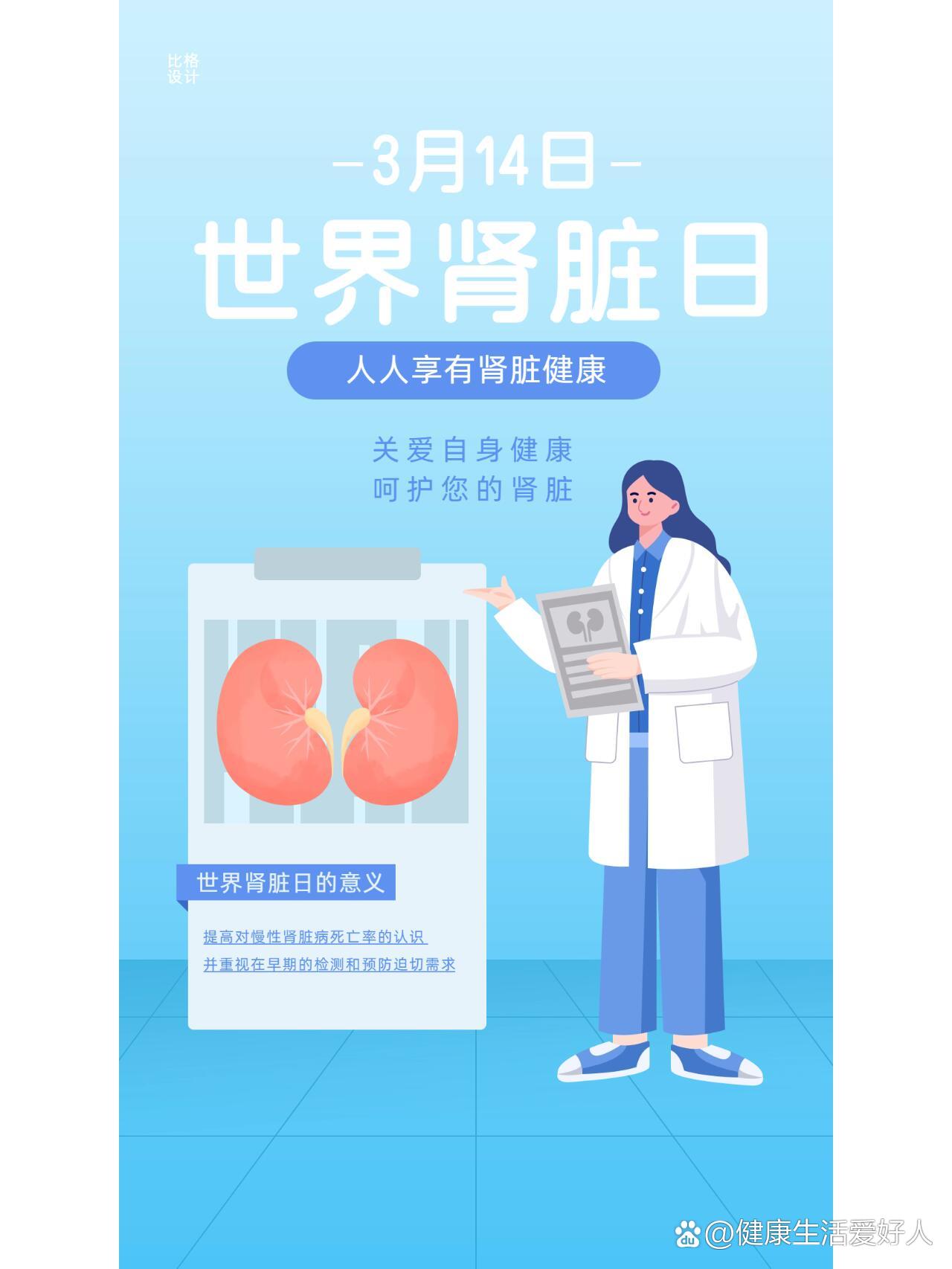 世界肾脏日海报分享丨可定制设计