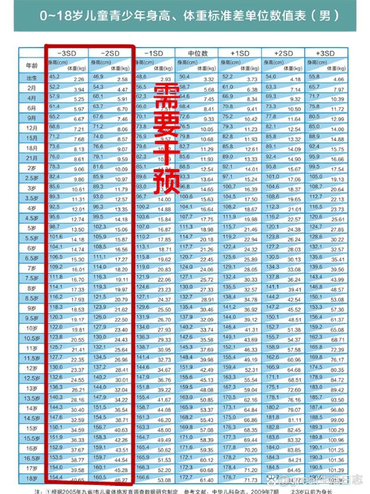 医院97儿童身高量表,家长自行对照