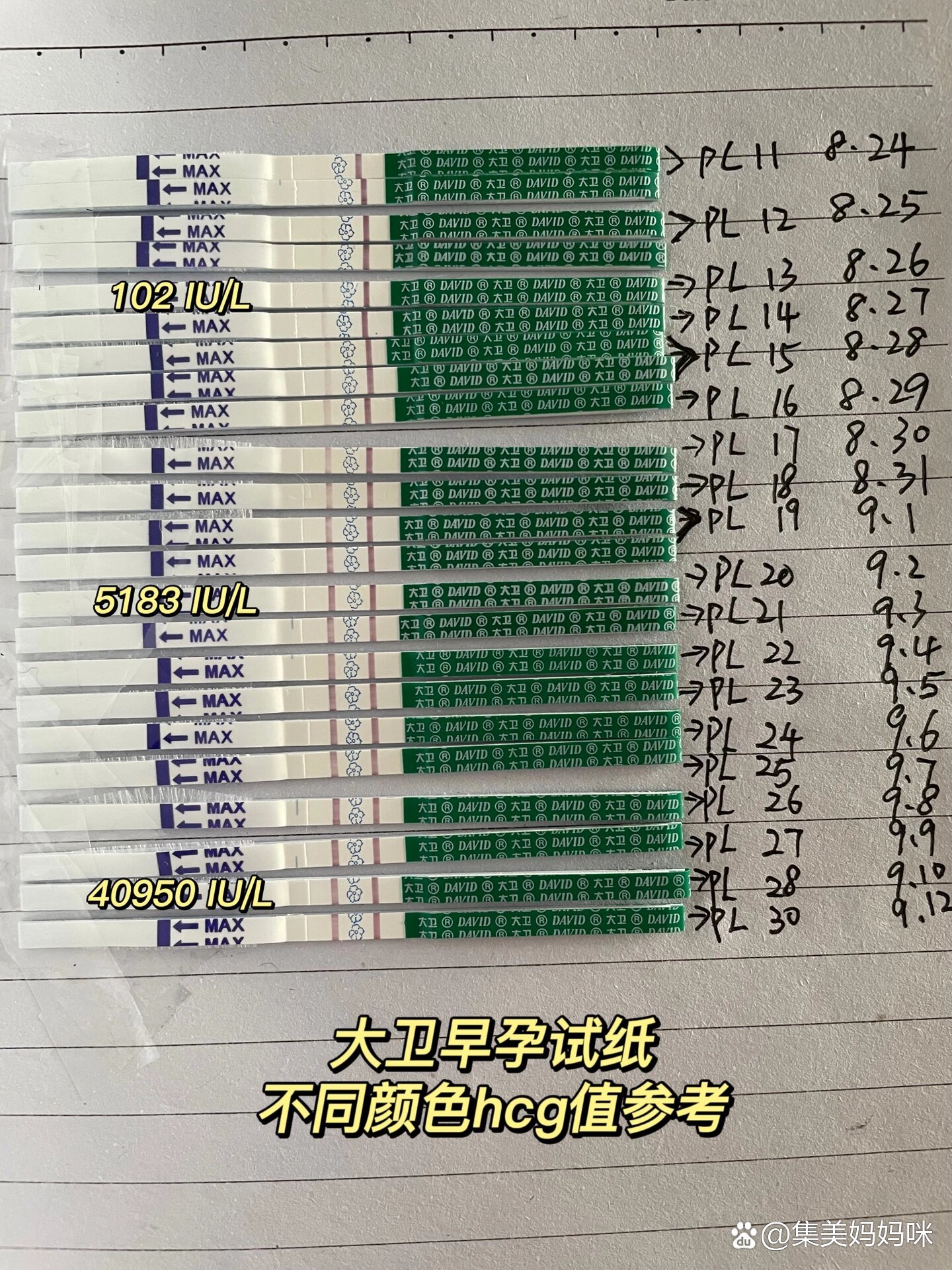 怀孕天数与hcg对照表图片