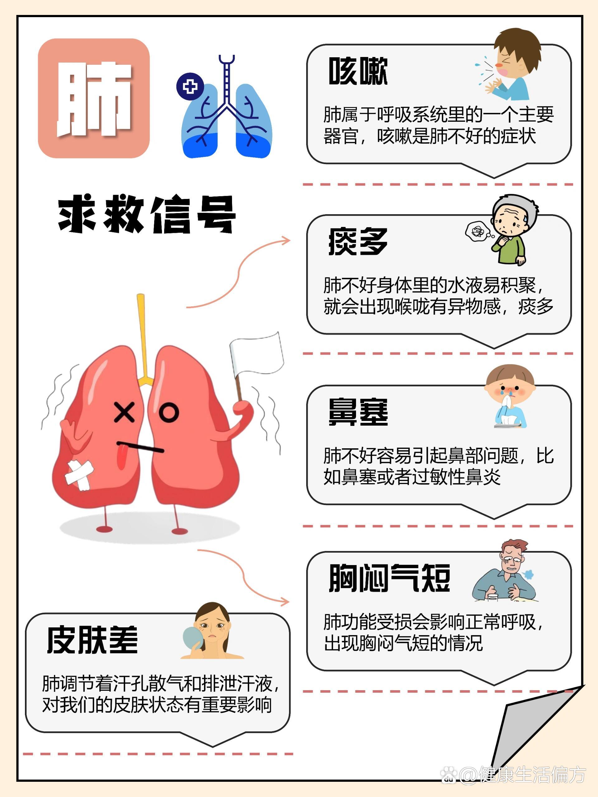 女性肺不好的症状图片