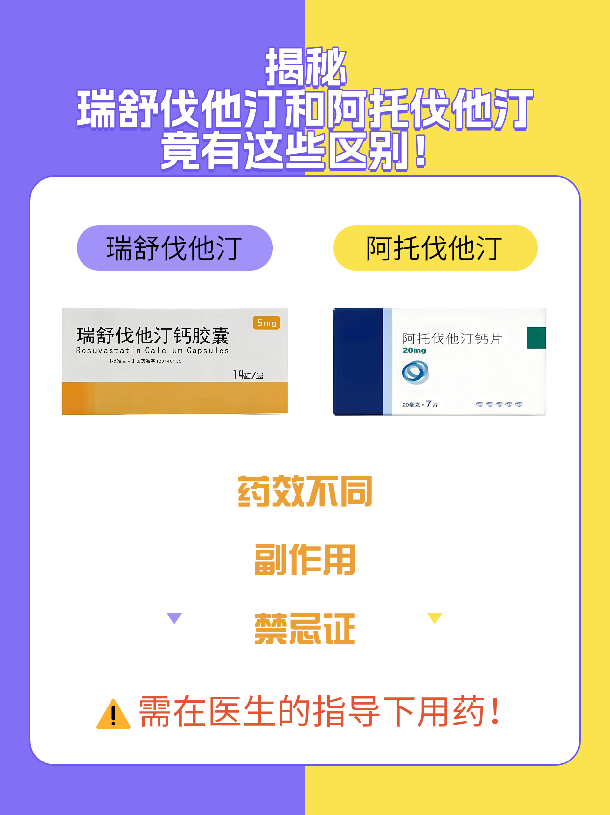揭秘丨瑞舒伐他汀和阿托伐他汀竟有这些区别!