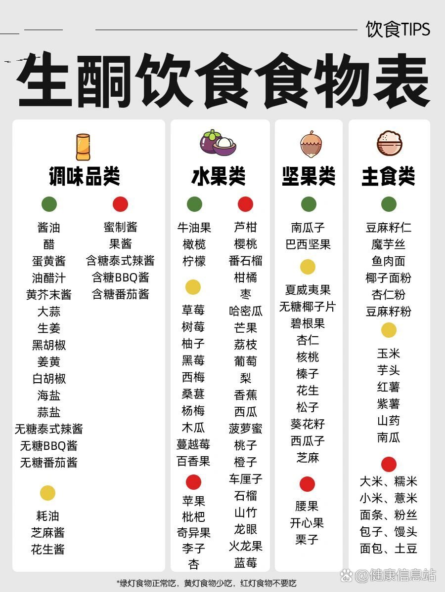 超全9215生酮饮食表99低碳水控糖减肥