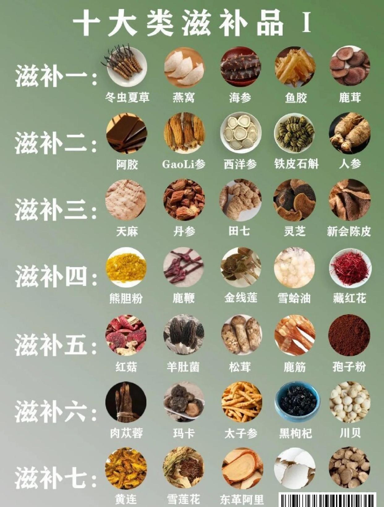 🍯十大滋补品推荐！