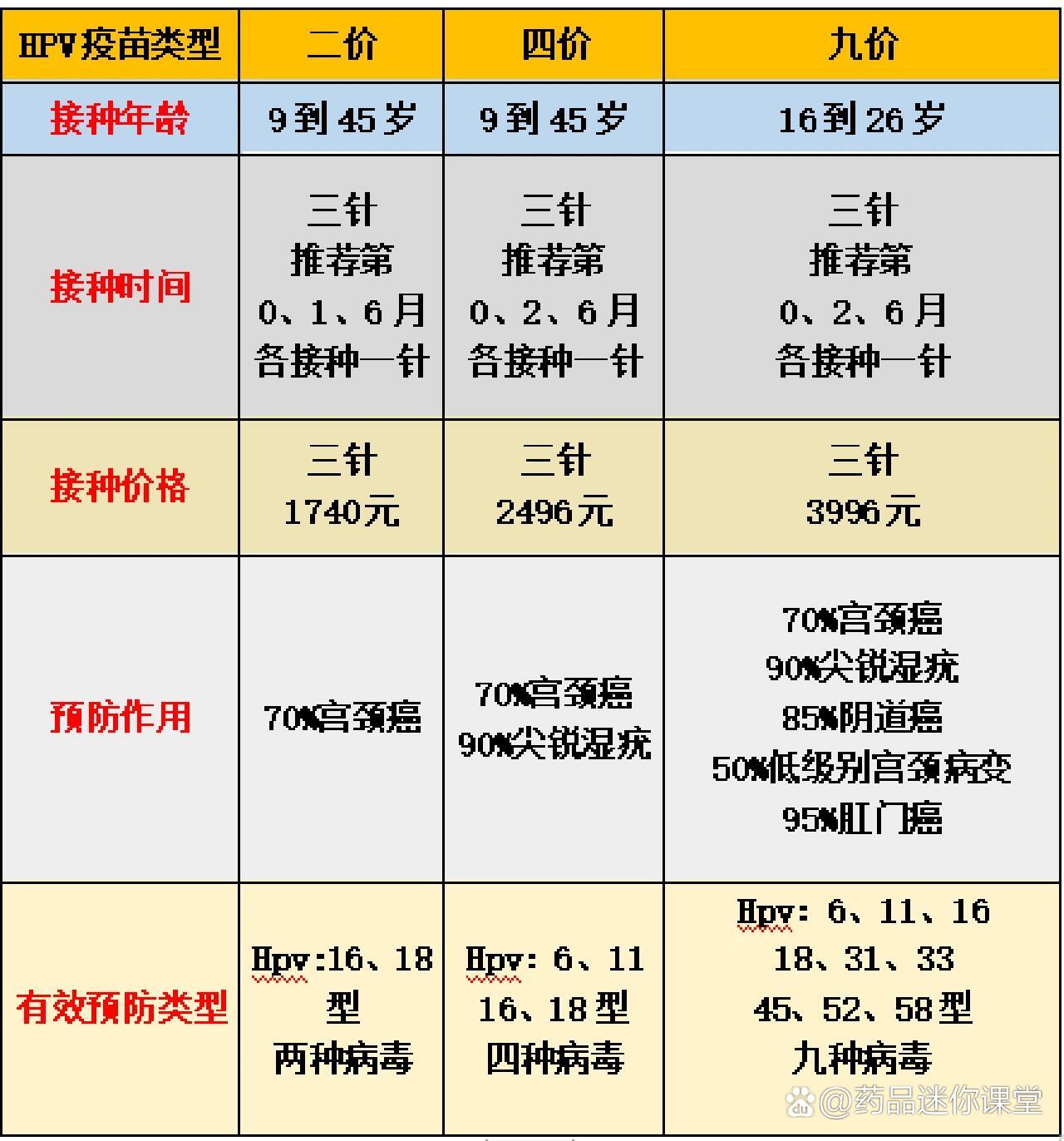 宫颈癌疫苗管多久图片