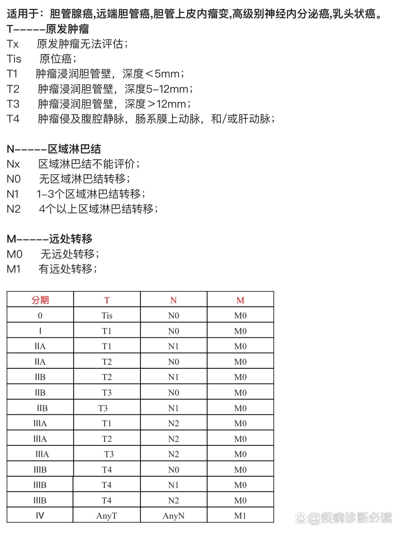 远端胆管癌tnm分期(2017