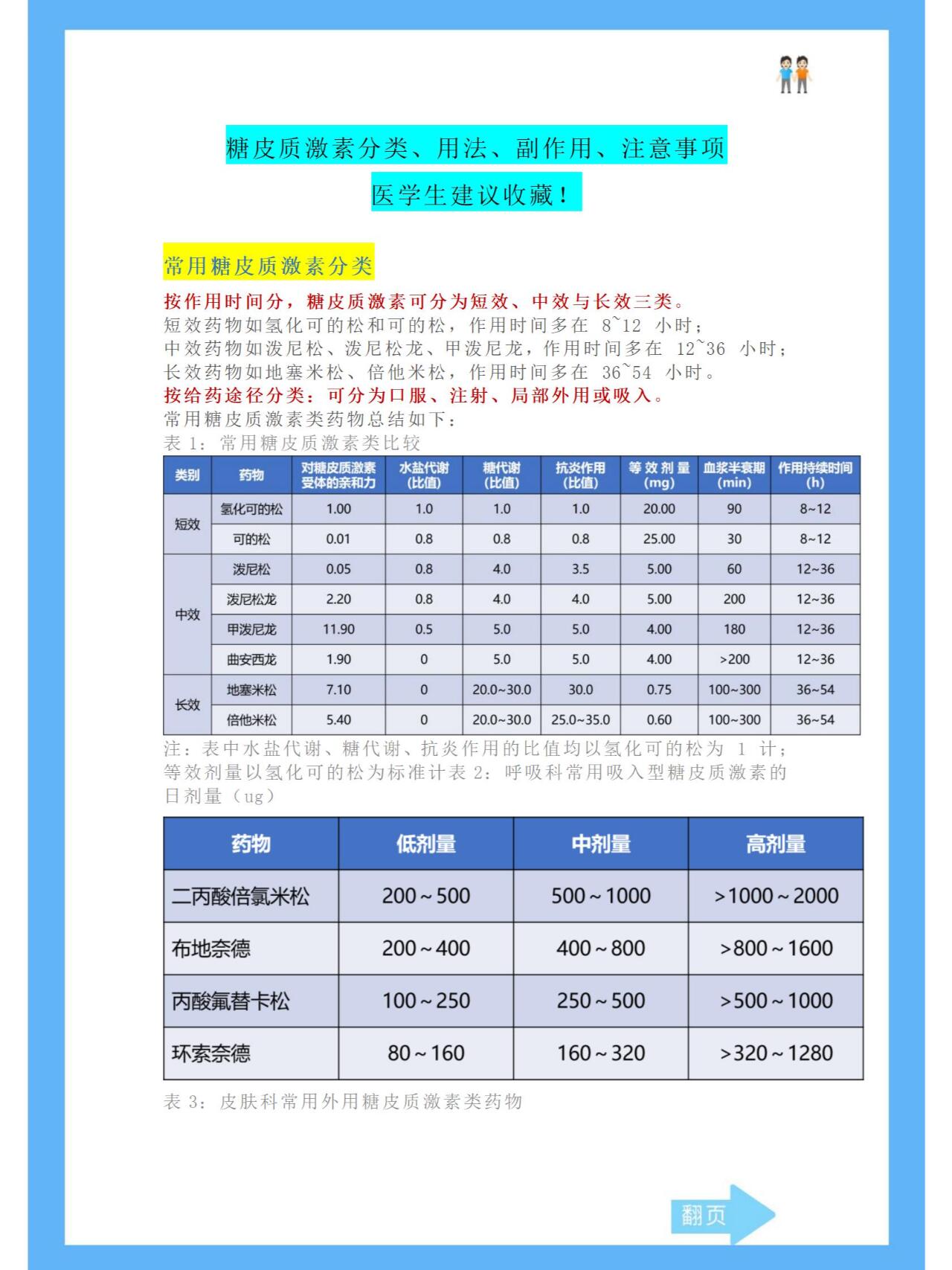 糖皮质激素副作用图片