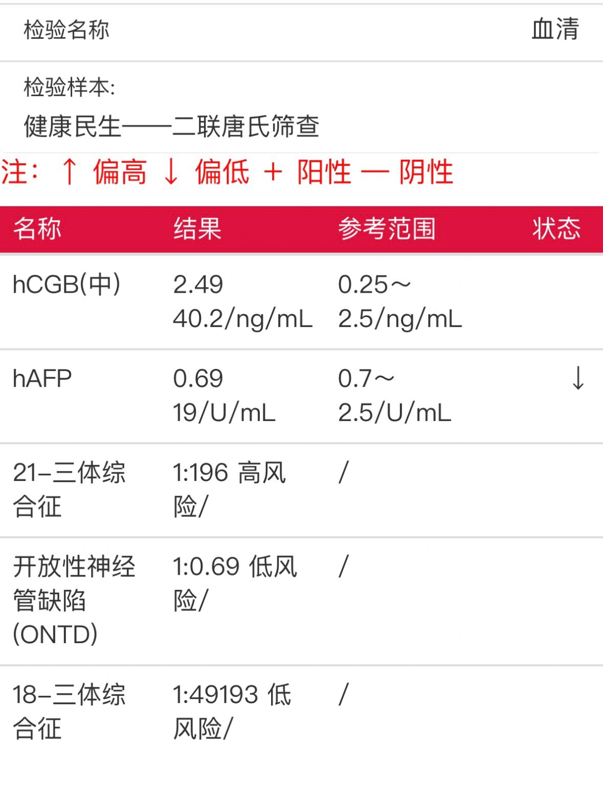 唐筛报告高风险图片