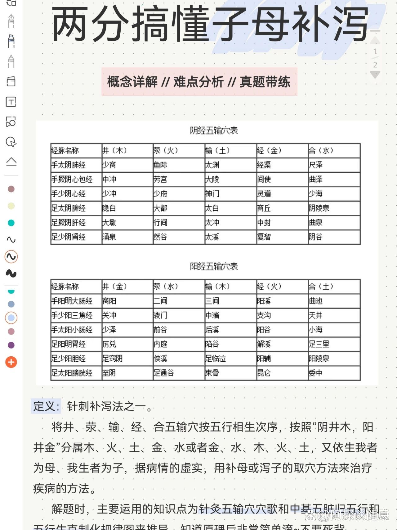 中医考研两分钟搞懂针灸子母补泻