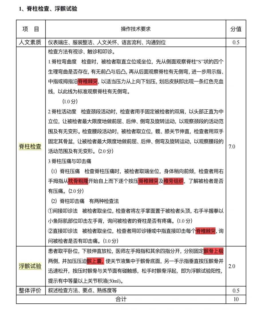 全网最全神经系统体格检查自己整理