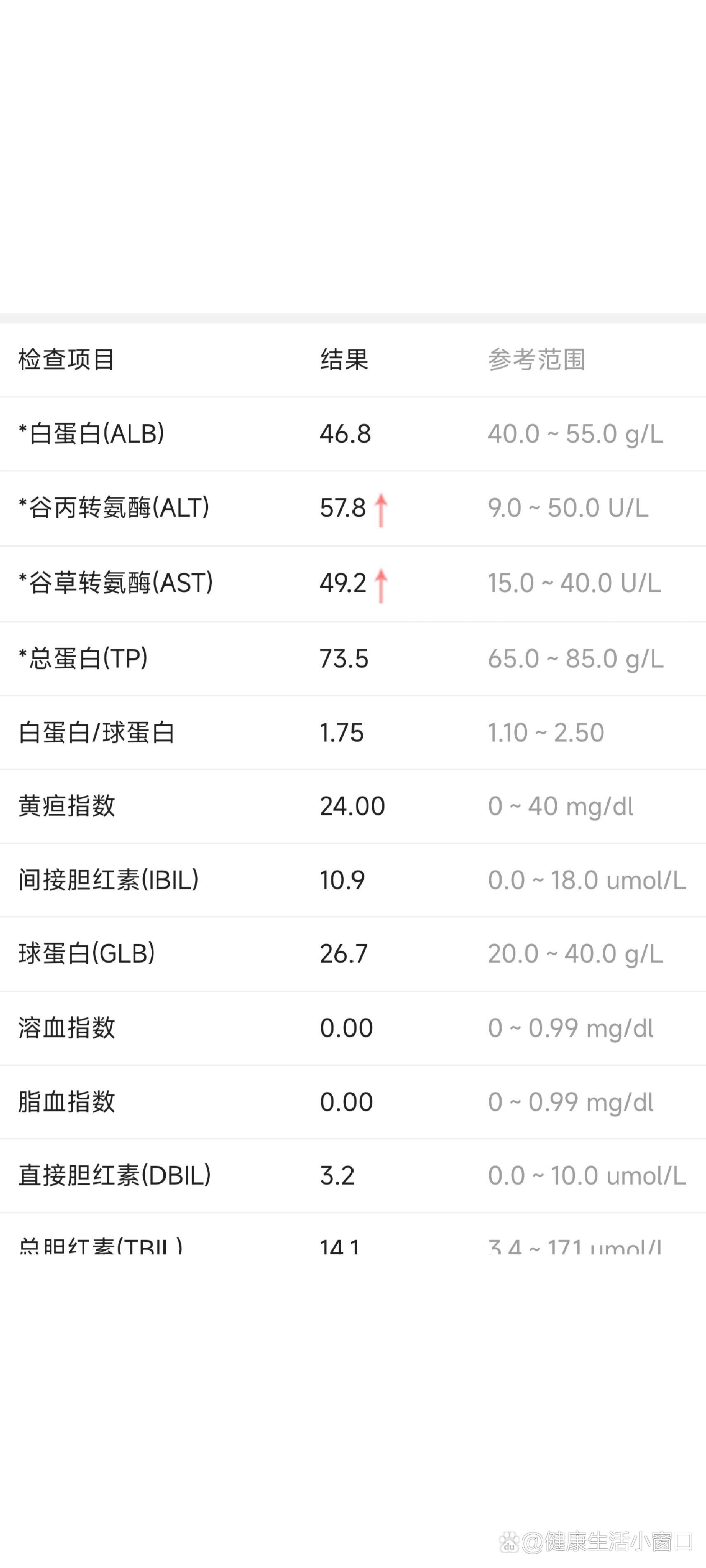 一周内快速降低转氨酶!