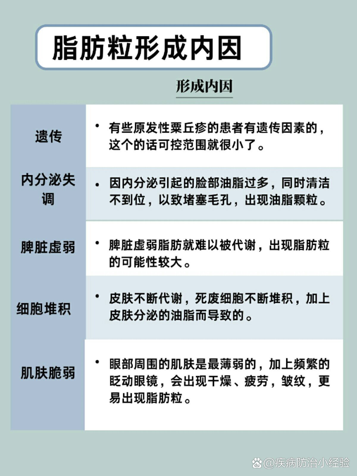 脂肪粒是怎么形成的71大家是如何减少的