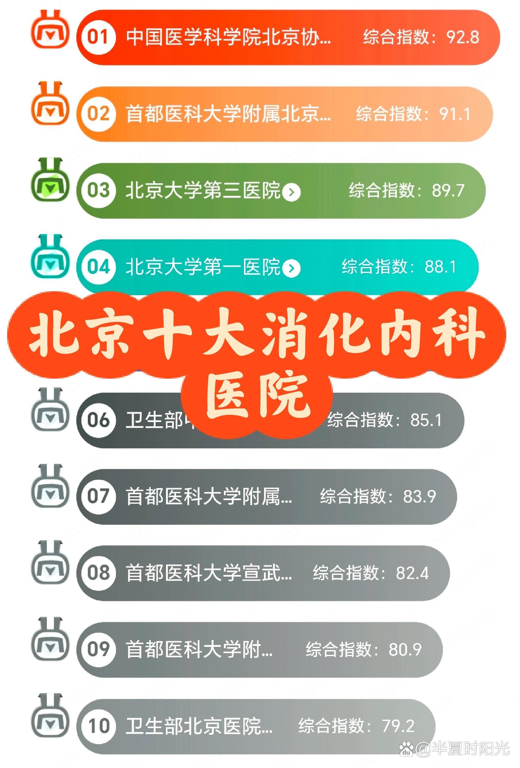  p>******十大消化内科医院 br>                 br>说明,以上排名