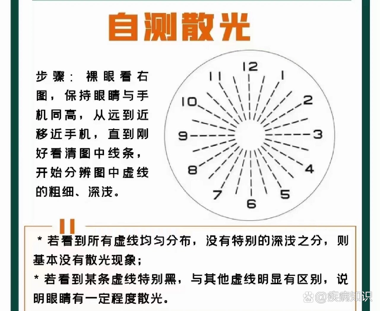 视力表散光盘图片图片