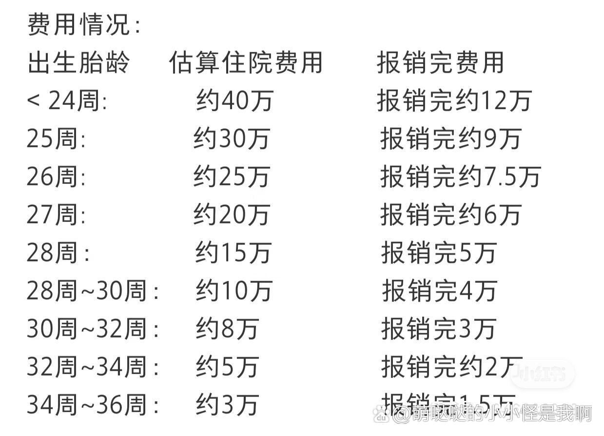 早产儿存活率以及费用统计