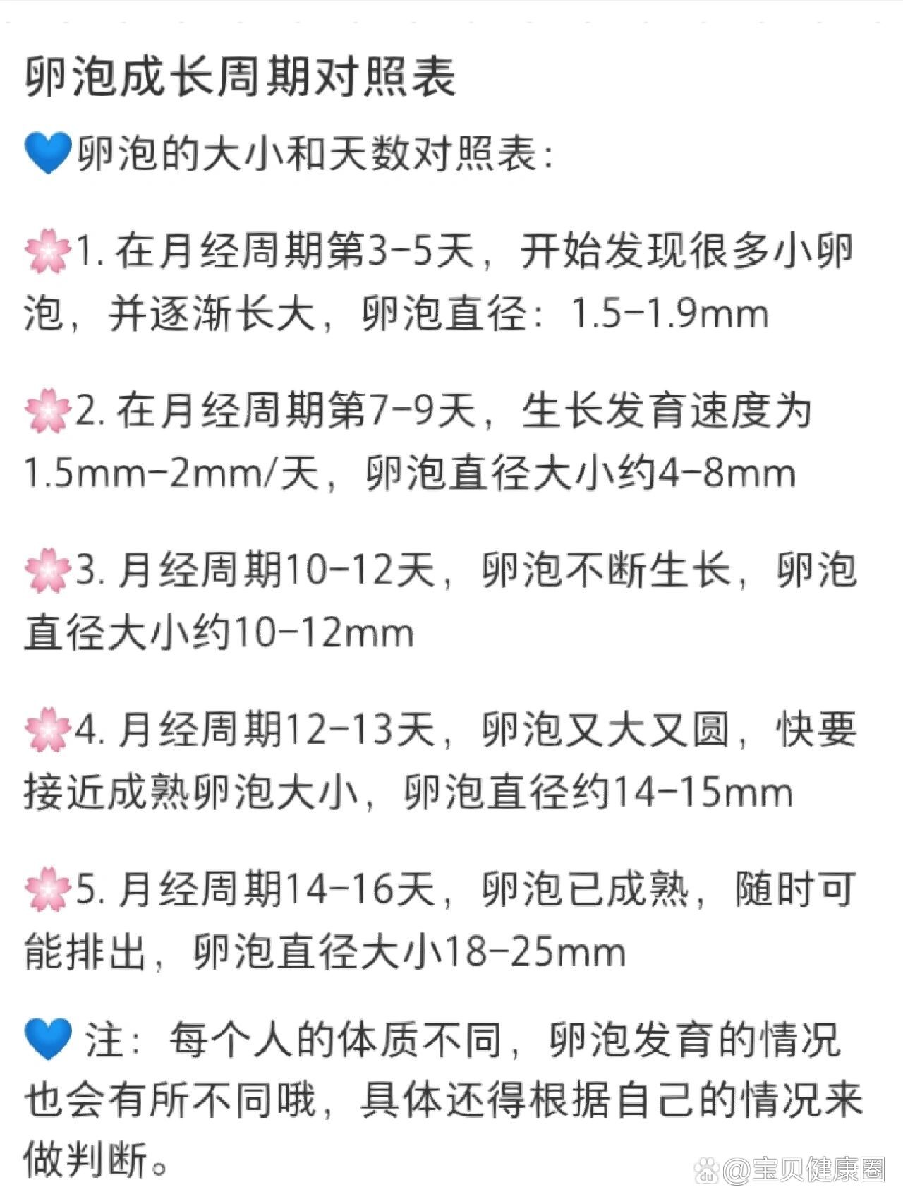 卵泡周期对照表