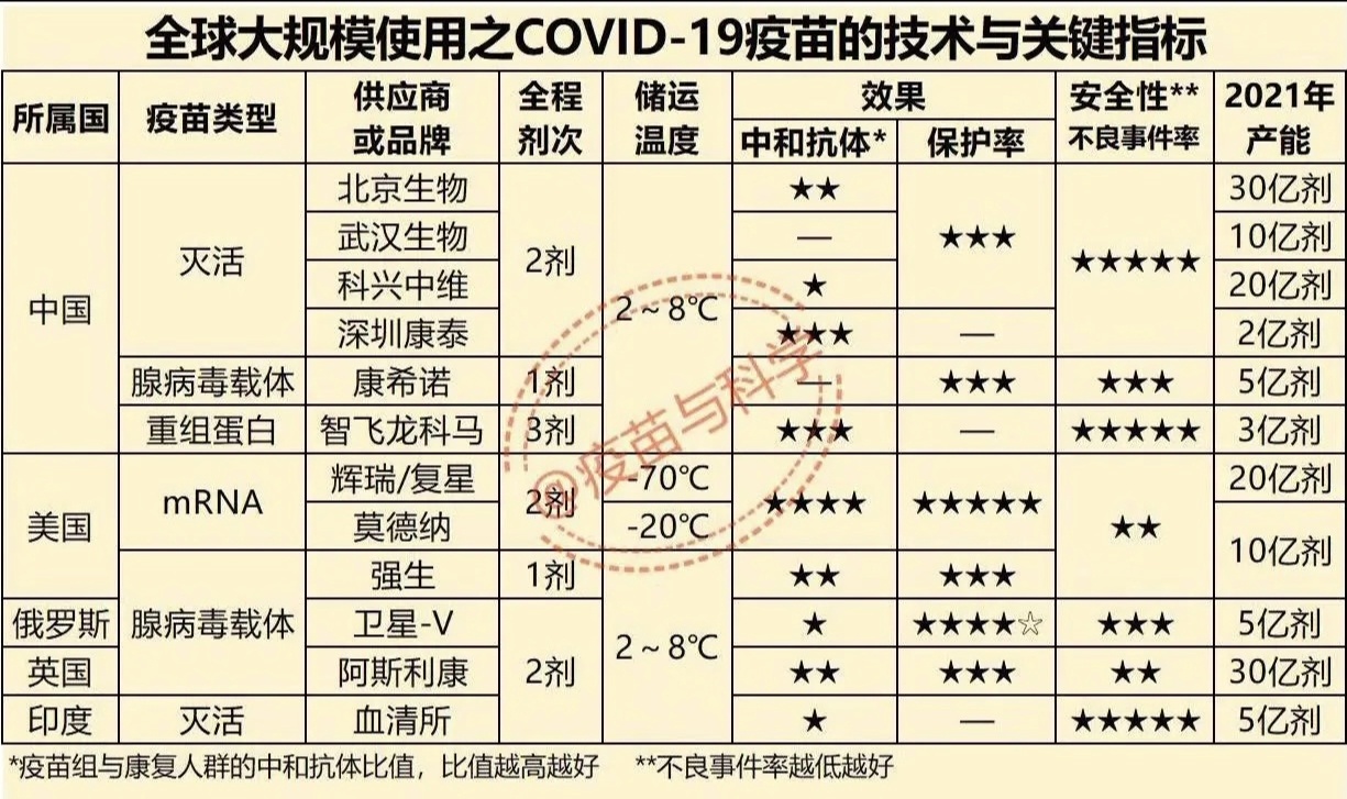 新冠疫苗的分类大全