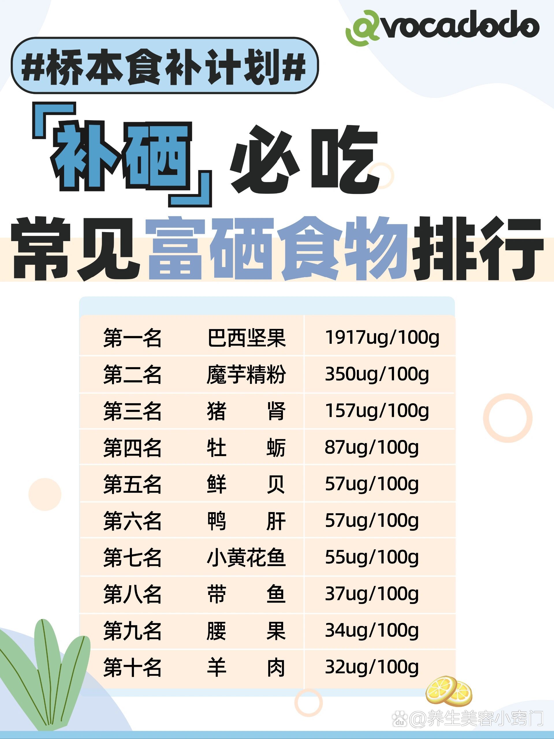  br>那么,硒含量高的食物都有啥?前十名来啦!看看哪种食物