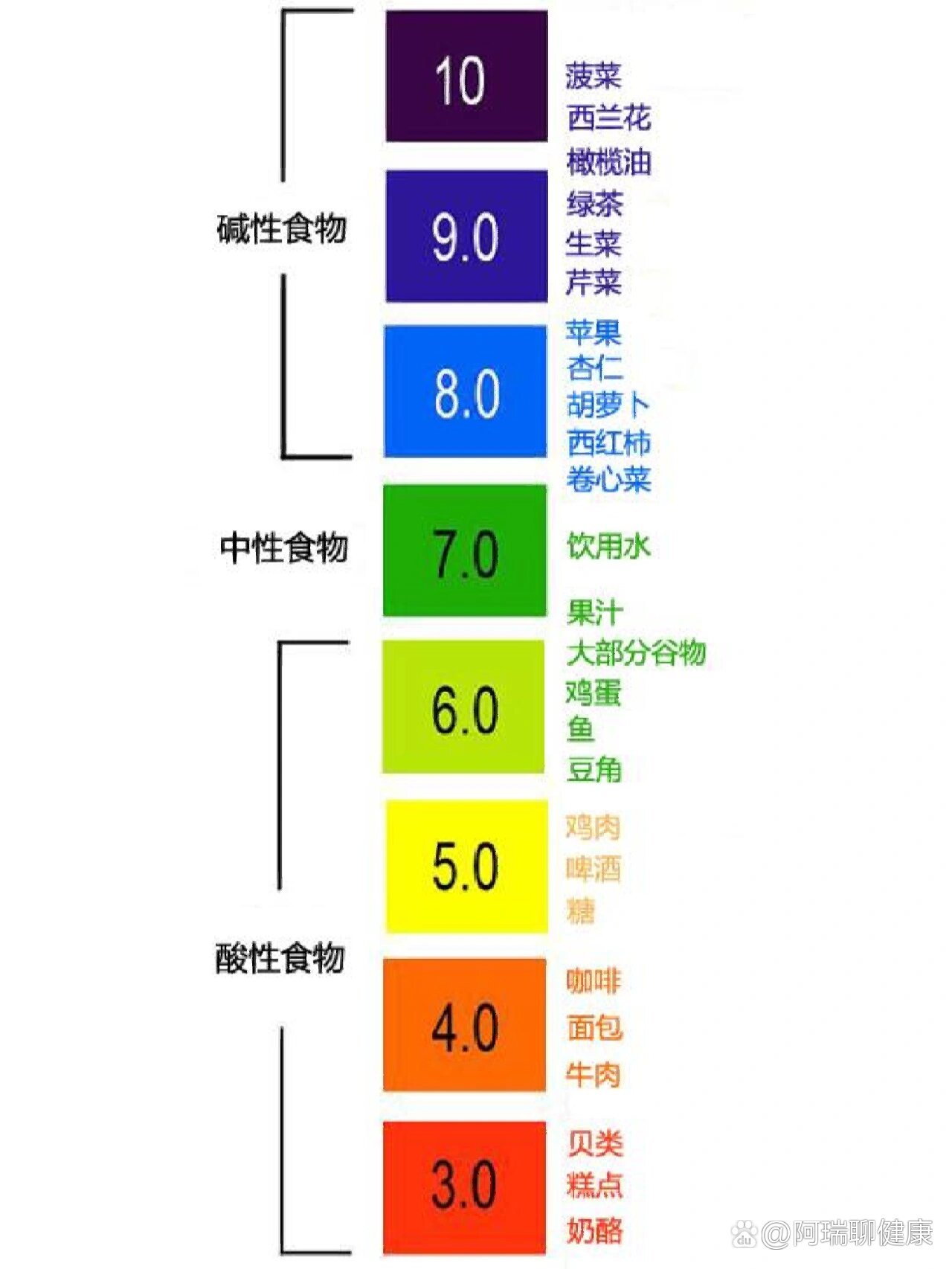  br>	  br>酸性水  br>1,长期饮用酸性水可以防止钙的吸收,并随着时间