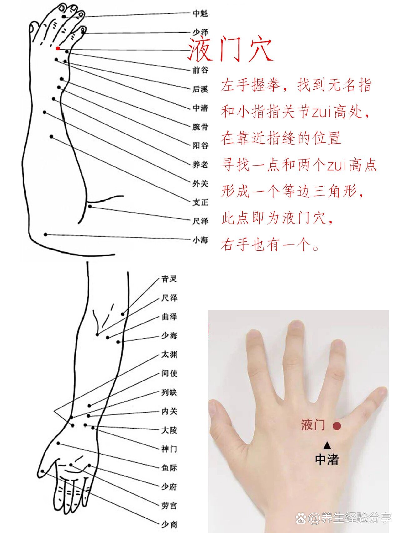 液门的准确位置图图片