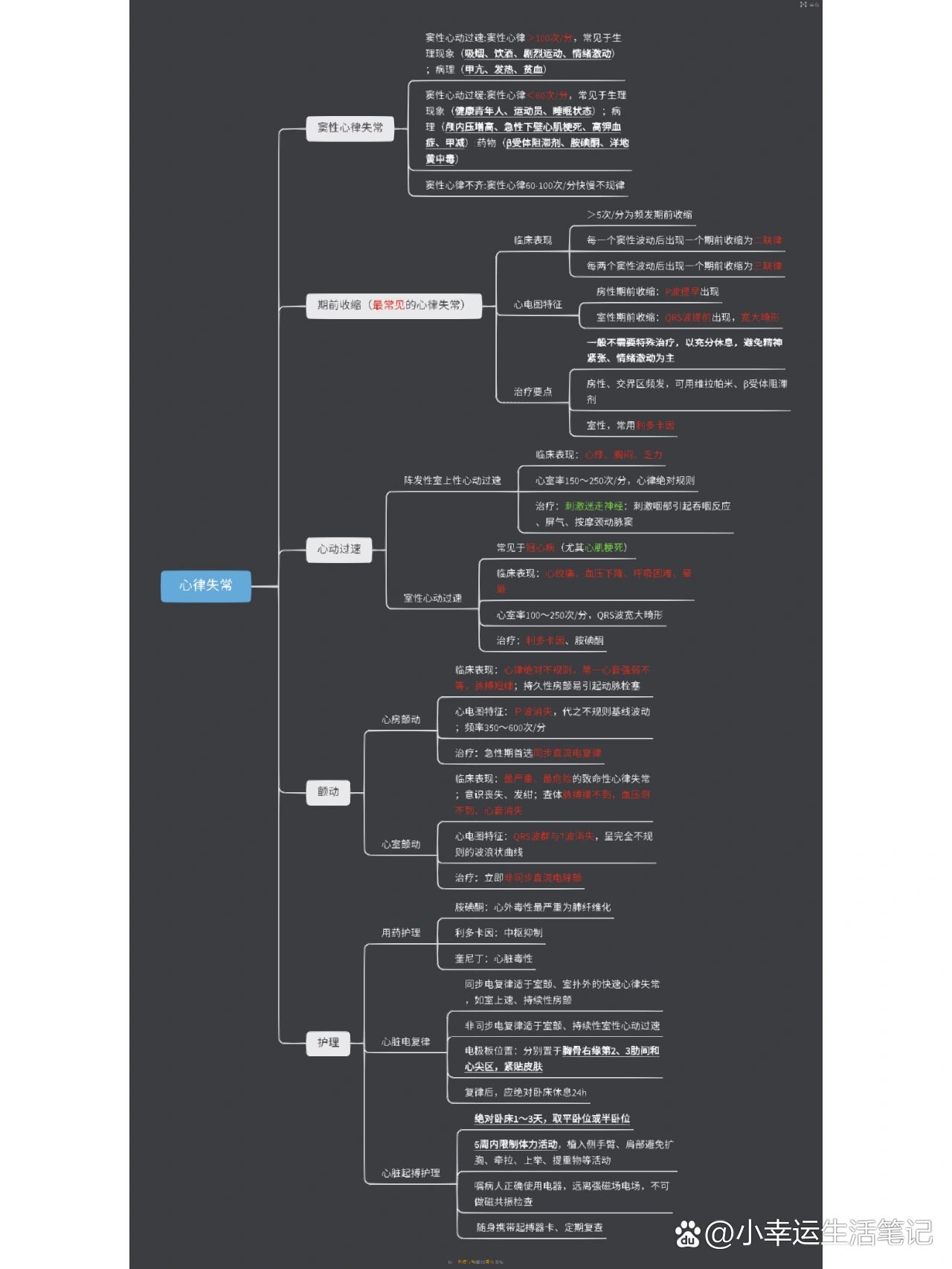  p>循环系统思维导图——心律失常 br>心律失常临床表现以及心电图