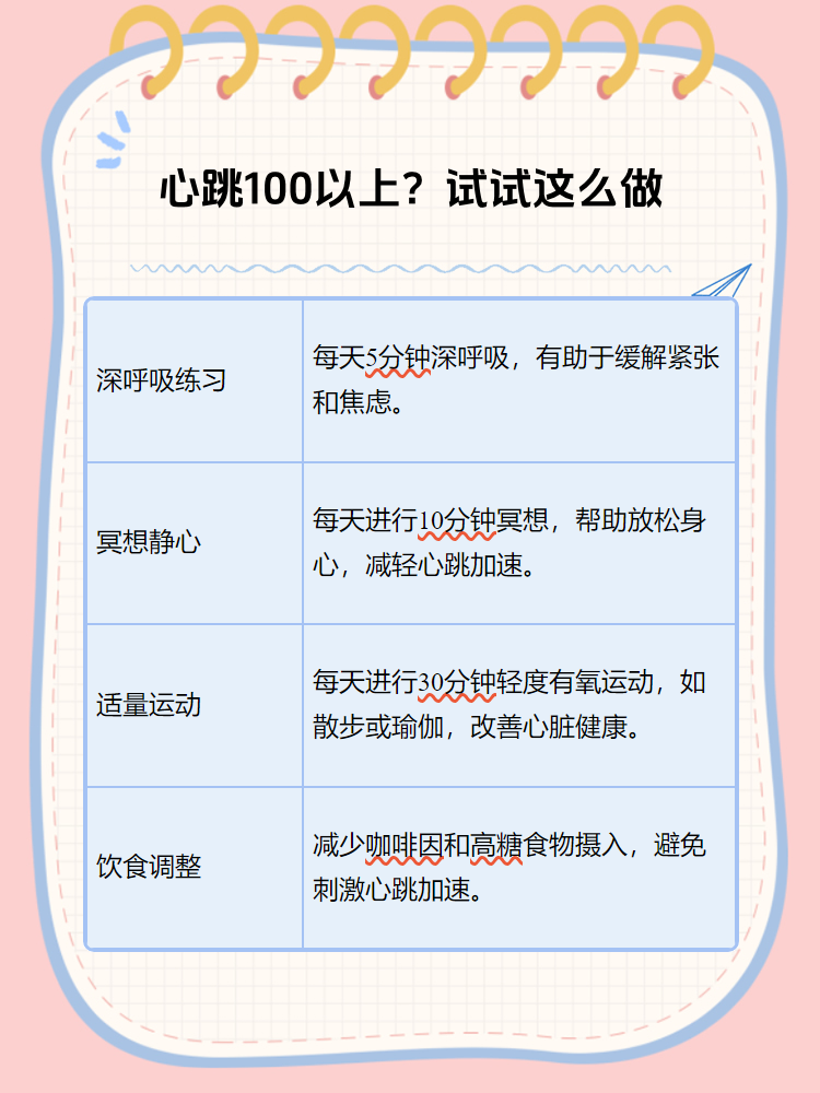 导致心跳的速率可能会加快,出现心率超过100次/mi