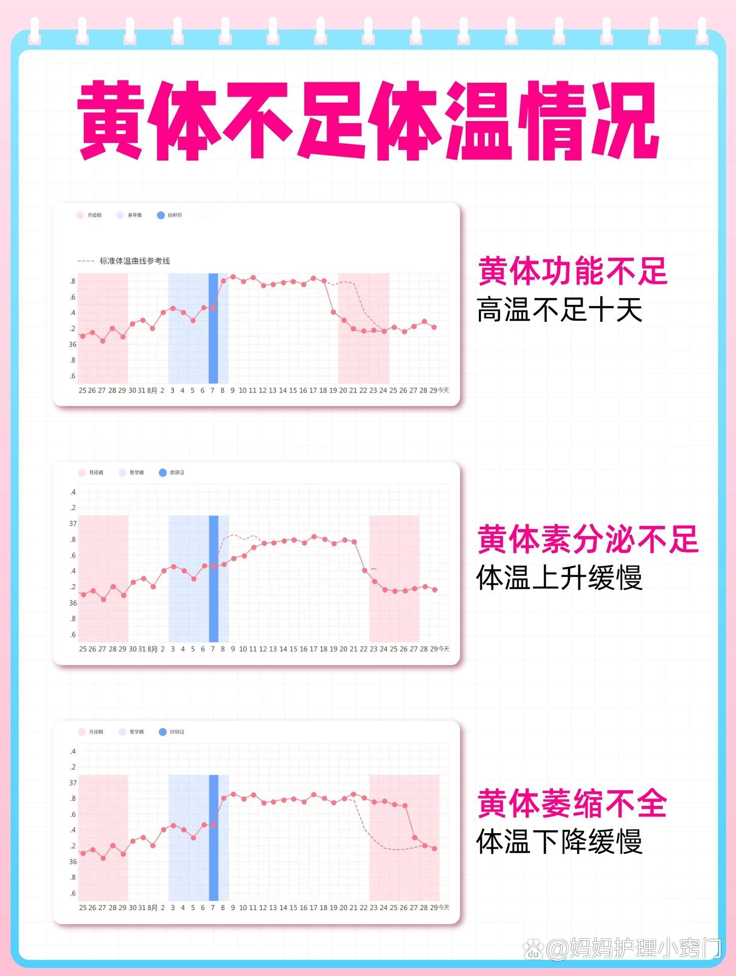 黄体不足的基础体温图图片