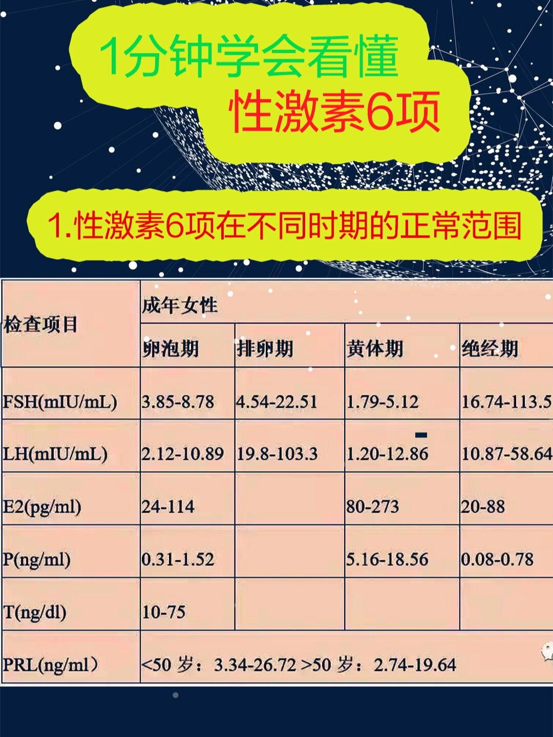 1分钟学会看懂性激素六项"女性的魅力取决于荷尔蒙的分泌"是
