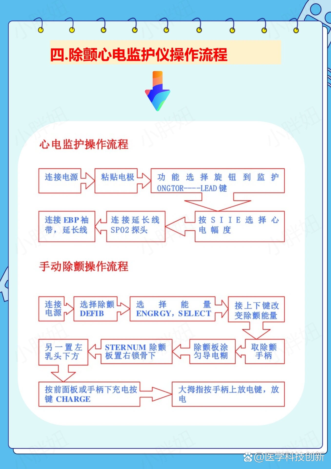 除颤仪操作流程73护士必备90齐全必收藏7715