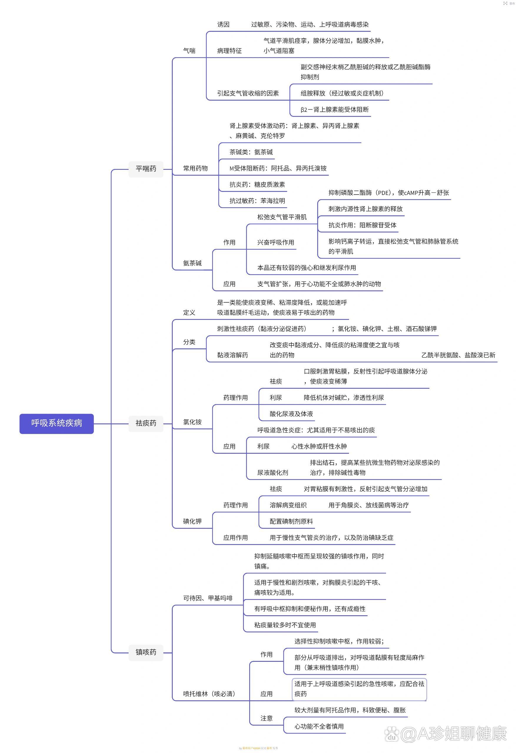 药理学思维导图手绘图片