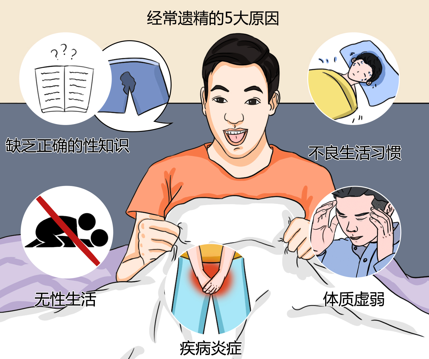 做春梦遗精是好是坏