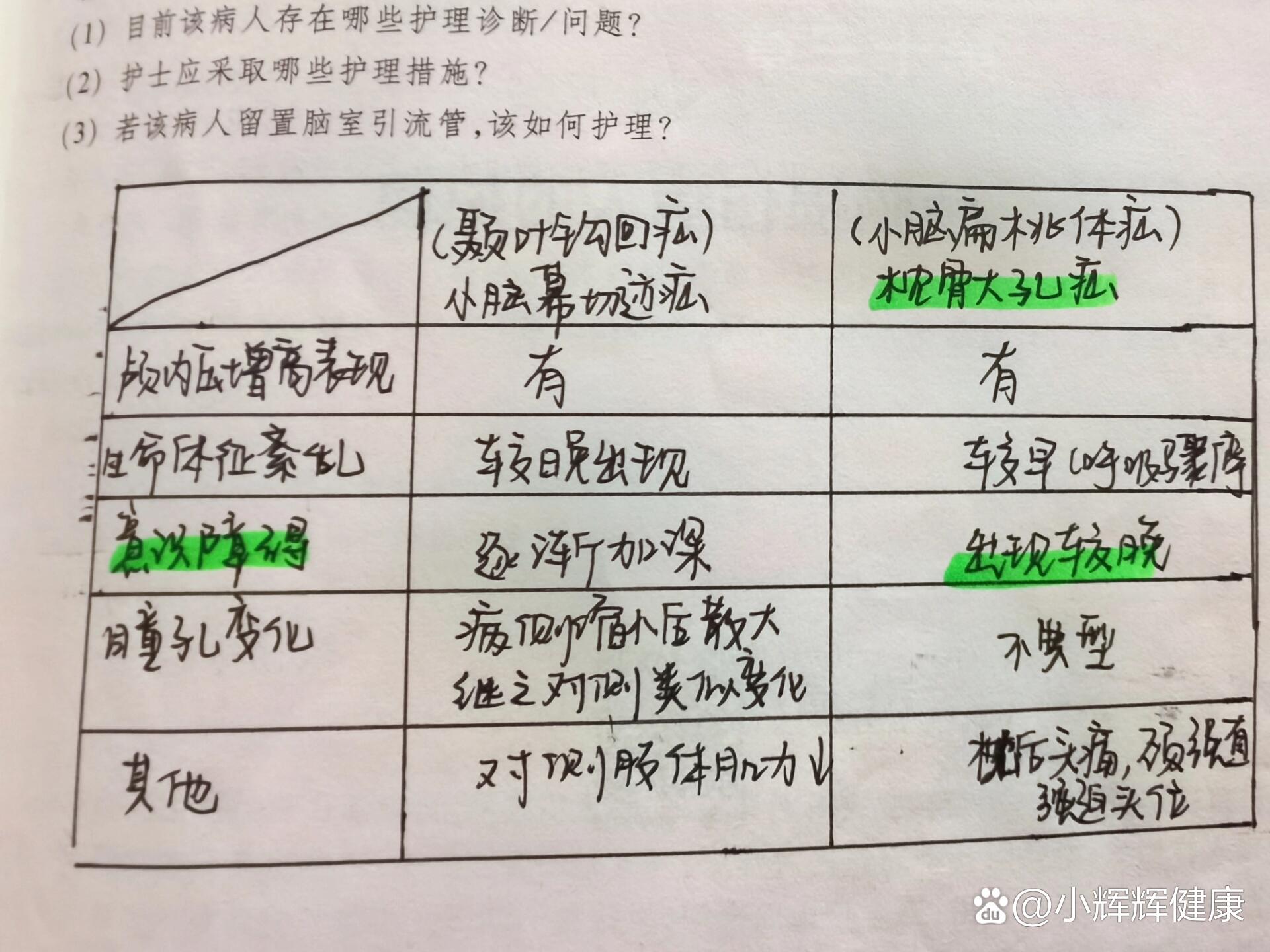 枕骨大孔疝临床表现图片