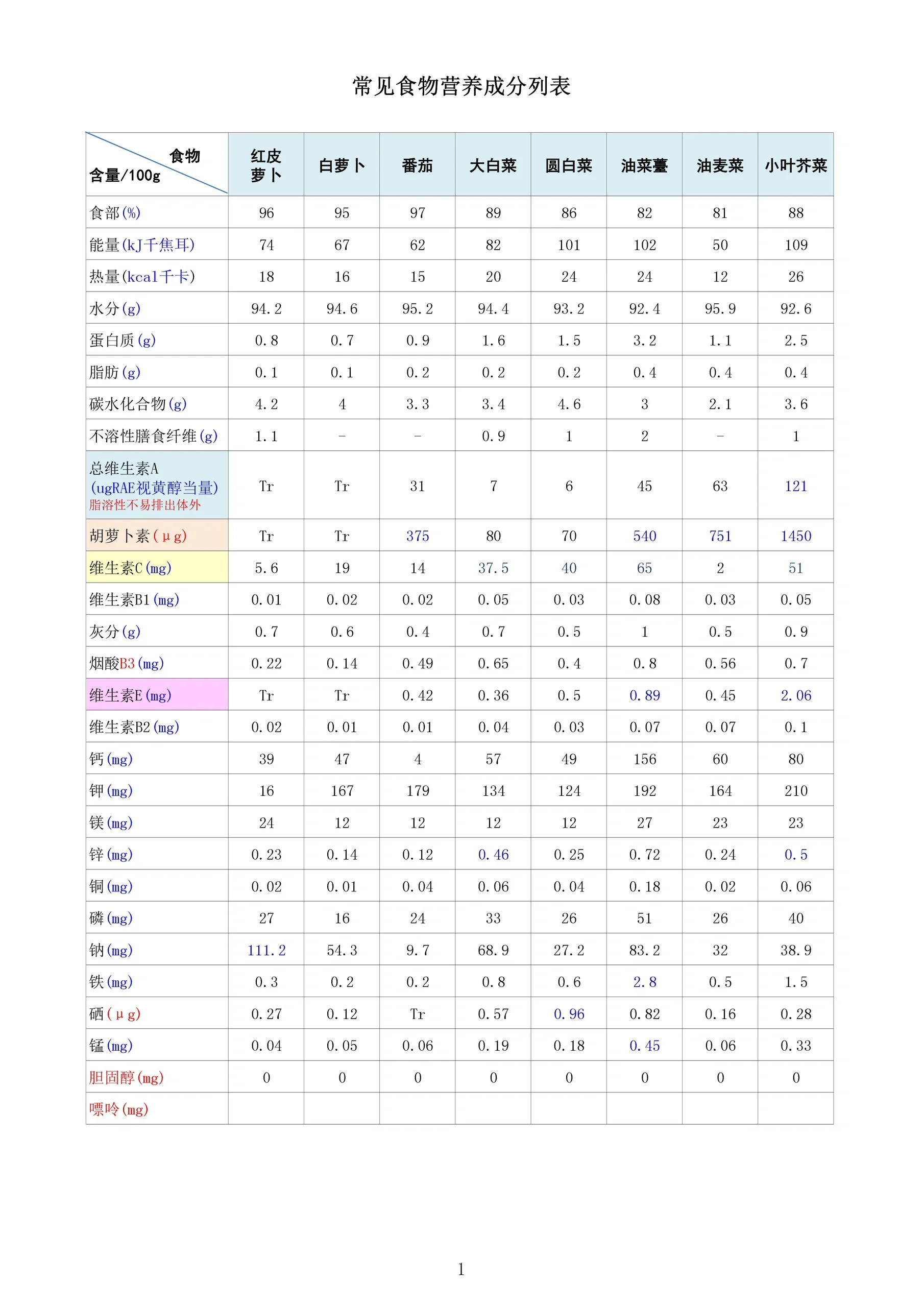 营养成分表素材图片