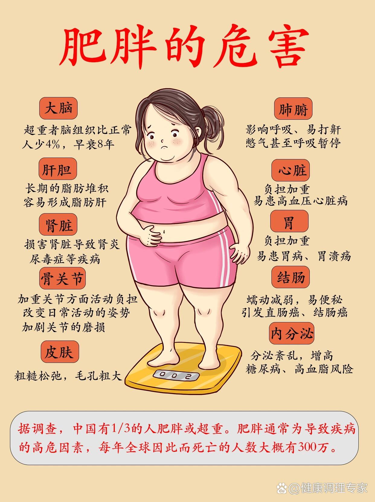 天哪,你知道瘦下来有多少好处吗6315